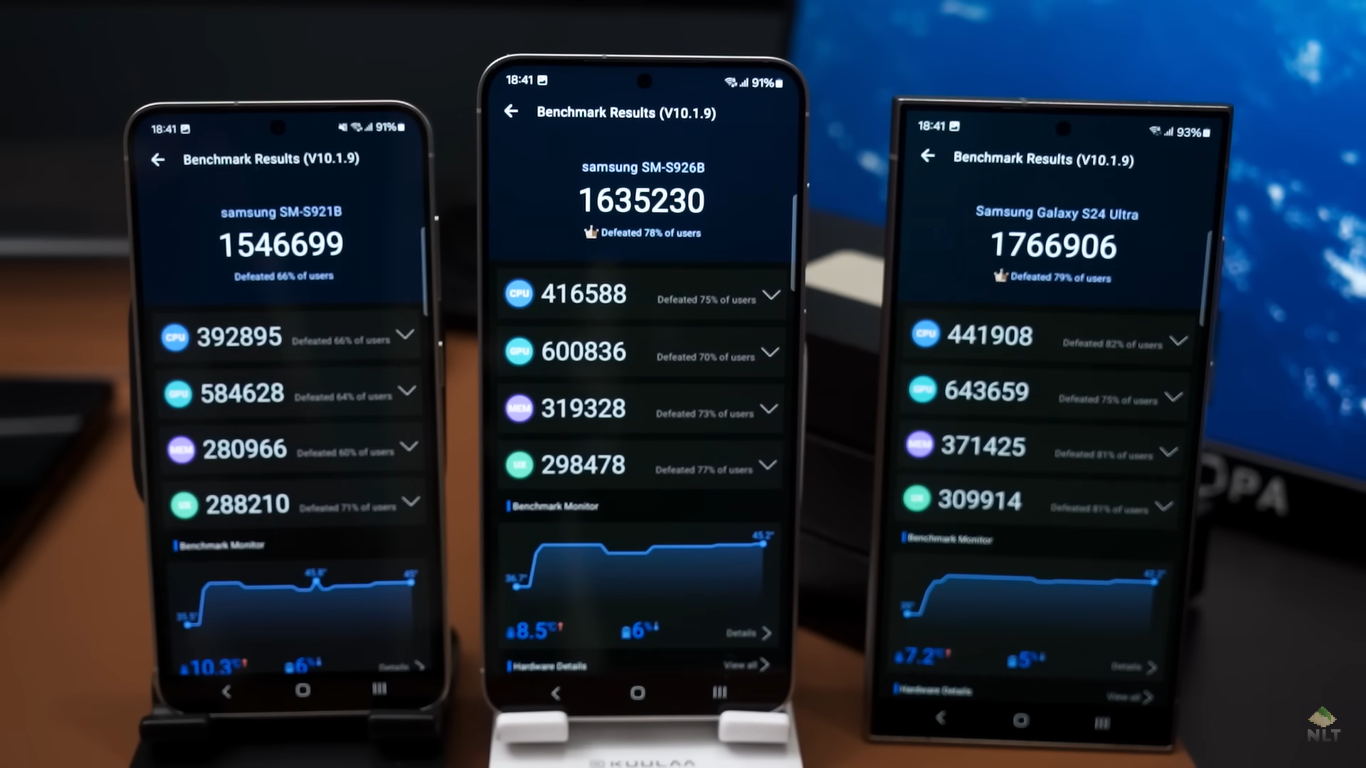 YouTube-блогер порівняв усі три флагмани Samsung Galaxy S24. Результат може шокувати